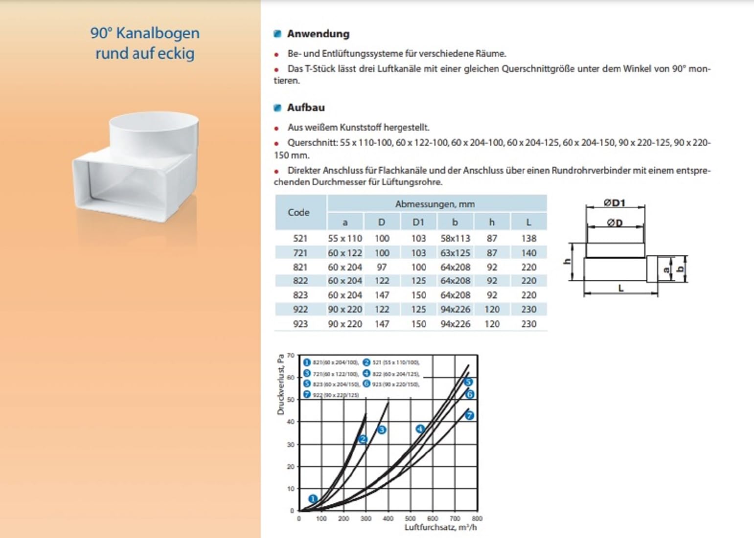 Repa Market Raccordement Plat Rectangulaire Raccourci 110 X 55 Mm