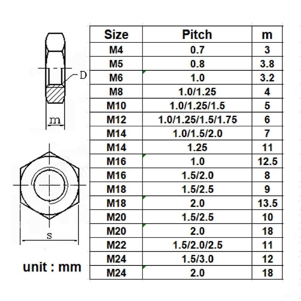SS304 Stainless Steel Select Size M4 - M16 Thin Hex Nuts Left Hand Thread (50,M14 x 1.25mm)