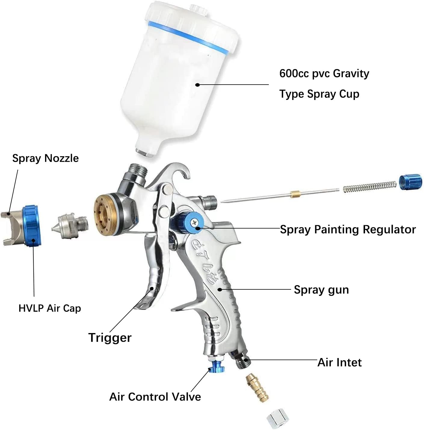 JOLINO HVLP Gravity Feed Air Spray Gun Professional Air Paint Kits with 3 Nozzles 1.4/1.7/2mm Nozzle and 600cc Cups