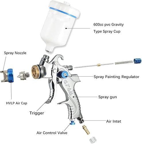 Miniatura 3 de JOLINO HVLP Pistola de pulverización de aire de alimentación por gravedad, kits profesionales de pintura de aire con 3 boquillas de 1.41.70.079 in y