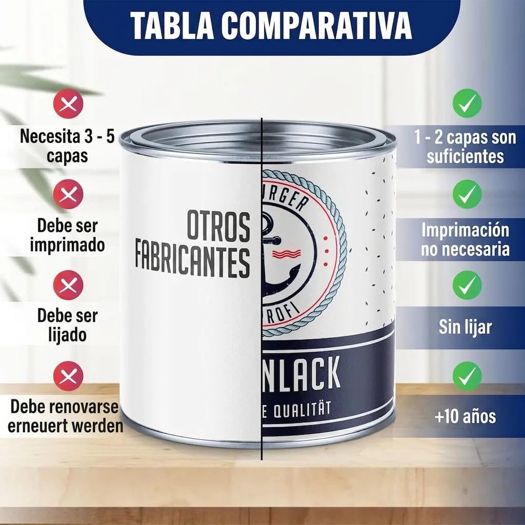 Pintura para azulejos SELECCIÓN DE COLOR Y BRILLO Pintura para azulejos (20 L) Hamburger Lack-Profi