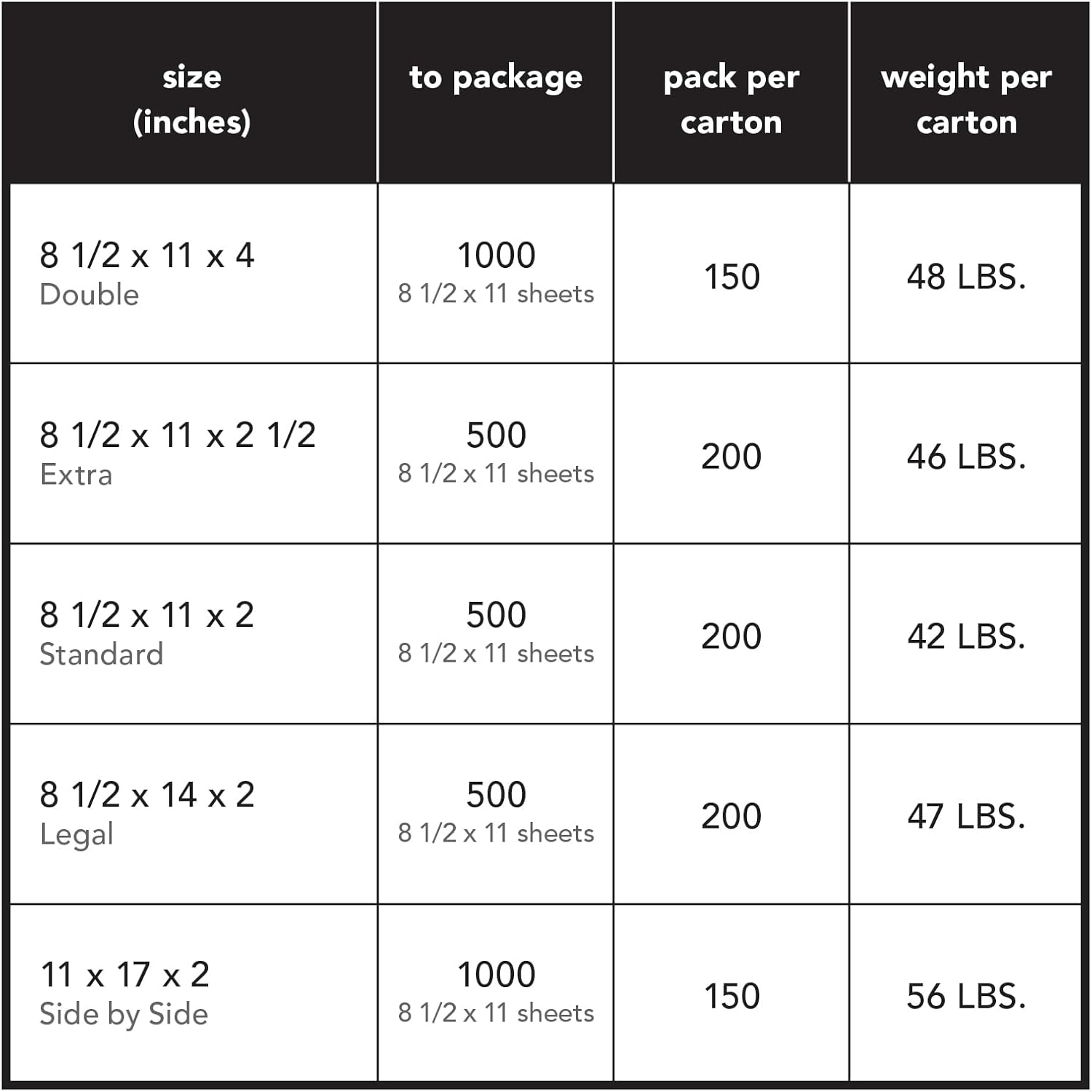 White Letterhead Folding Box - Thick and Sturdy Cardboard Boxes for Documents, Files and Papers Storage Containers Packaging Holder and Organizer - 200 Boxes per Carton - 8 1/2 x 11 x 2 (Standard)