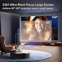 Vista 4 de Mini Projector with WiFi 6 and Bluetooth 5.4 Built-in Apps for Bedroom Portable Projector Android 11 Smart Auto Keystone 1080P 4K Support Compatible