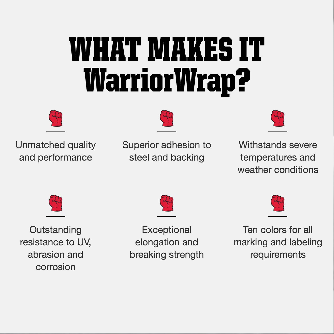 WarriorWrap General 3/4 in. x 60 ft. 7 mil Vinyl Electrical Tape, Orange