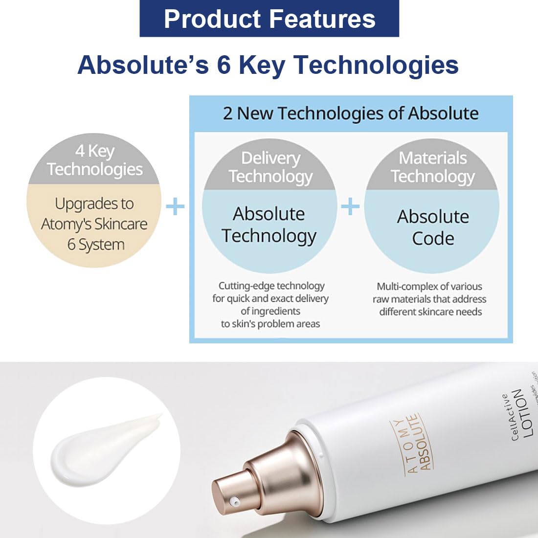 Amazon.com: Atomy Absolute CellActive Lotion 135ml (4.6. FL. OZ