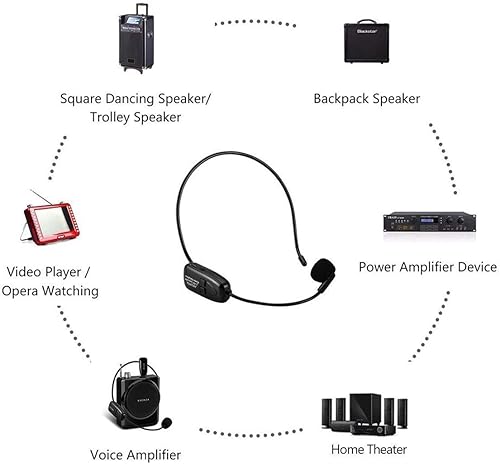 Miniatura 3 de EASJOY Auriculares inalámbricos con micrófono inalámbrico 2.4G y de mano 2 en 1 recargables para amplificador de voz, altavoces de escenario,