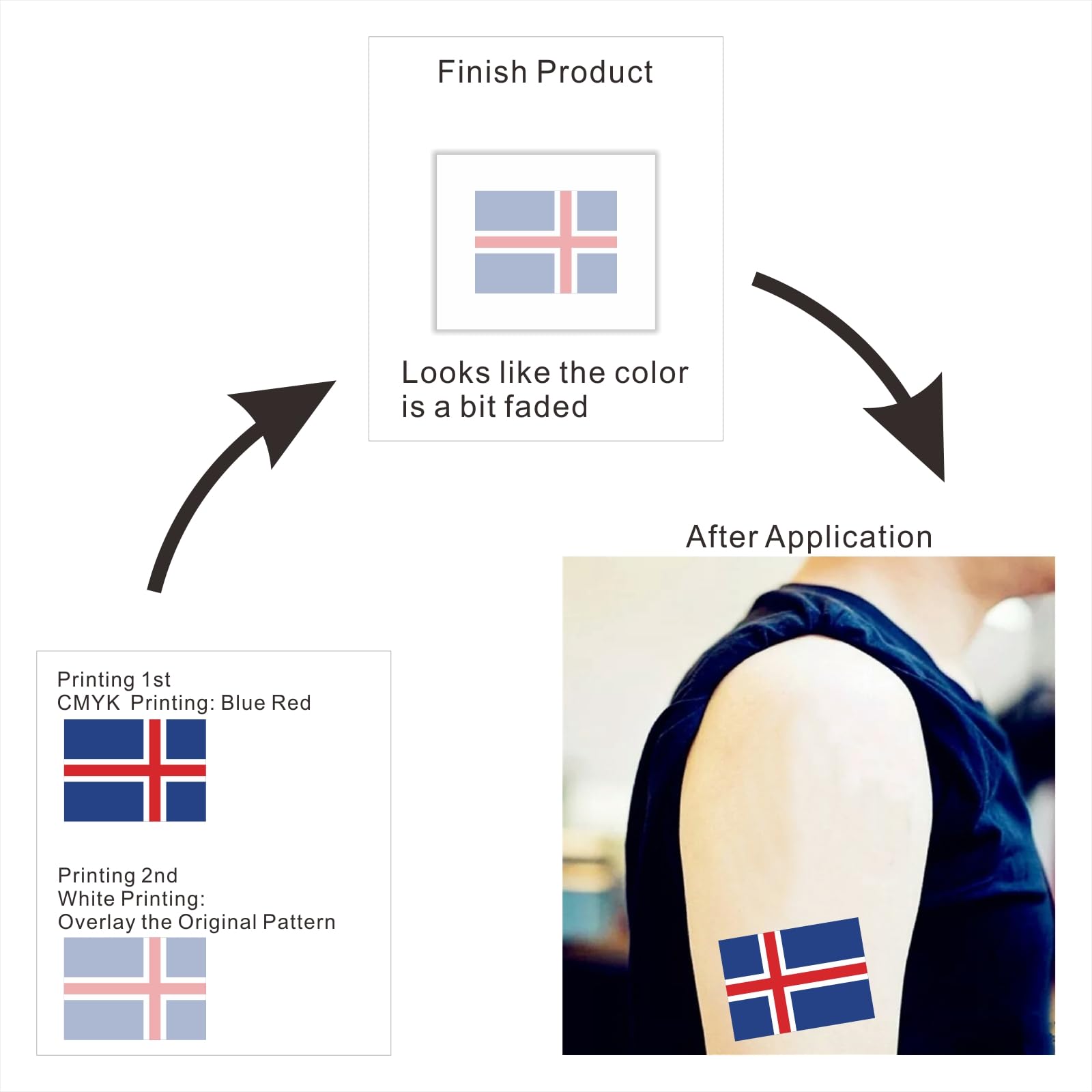 Womaha 30 Sheets Iceland Flag Temporary Tattoos for Kids Adults Fans Fake Face Tattoo Stickers, Blue Red White - Image 4