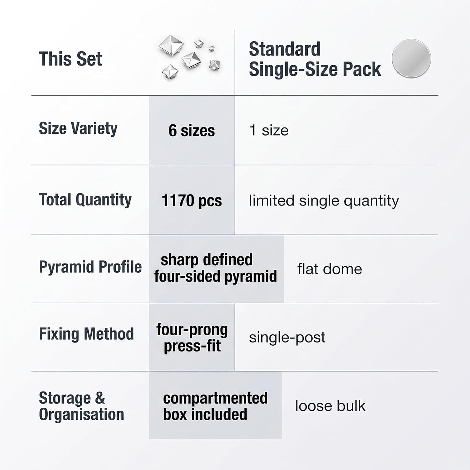 1370 Pcs Metal Studs for Clothing, Square Pyramid Studs for Fabric image 4