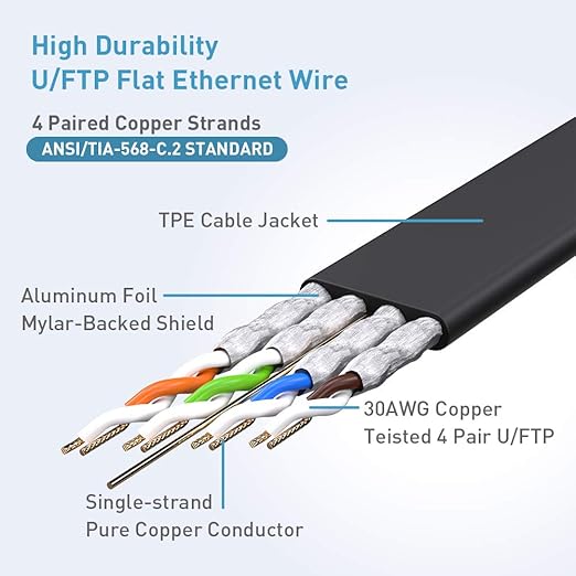 Smolink Cable Ethernet Cat 8 Plano 50 ft 40Gbps 2000Mhz RJ45 miniatura 3