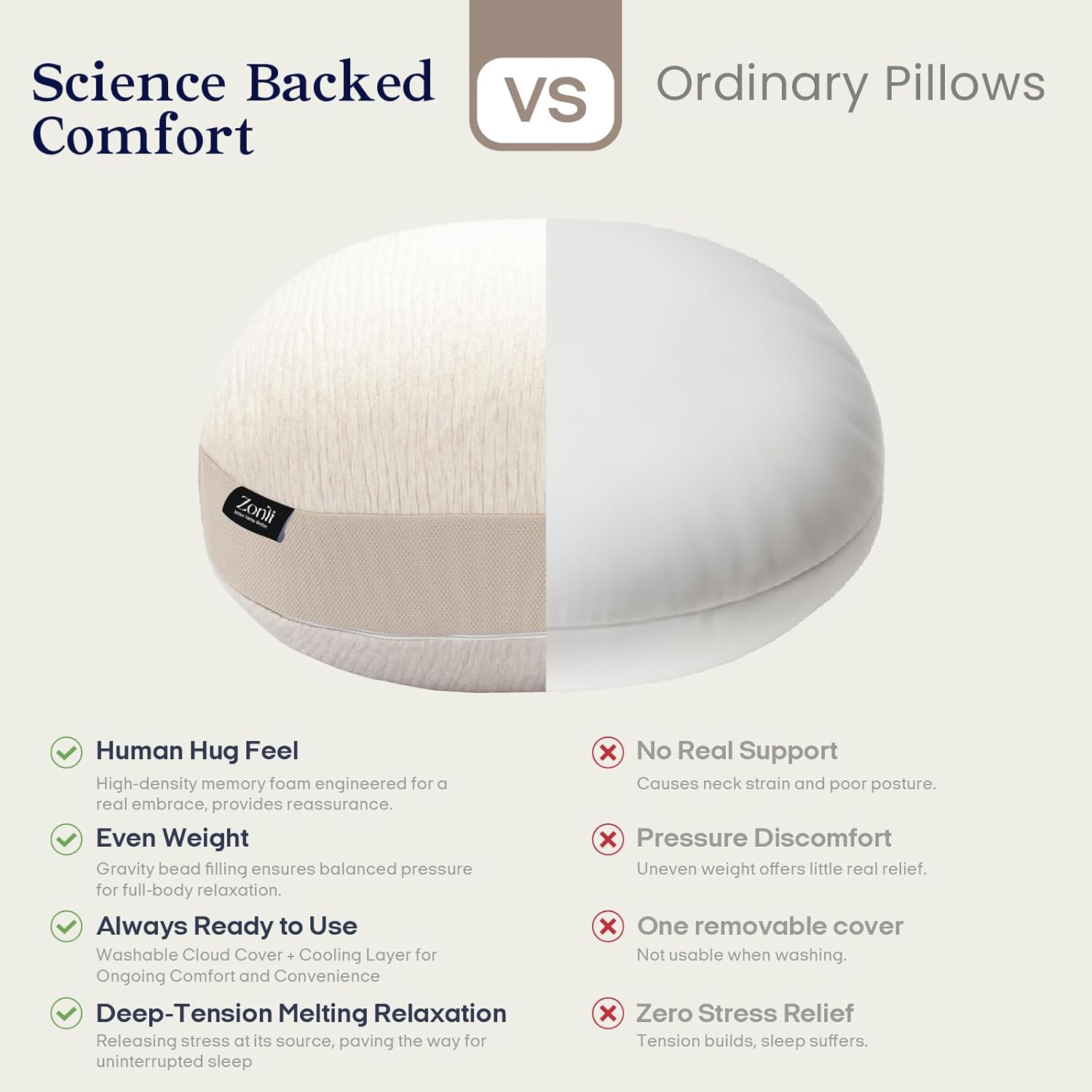 ZonLi Wedge Pillow for Adults 6.5lbs, Beige,Weighted Pillow for Relaxtion,Reading Pillow for Bed,Memory Foam Sensory Body Pillows Suitable for Support & Back