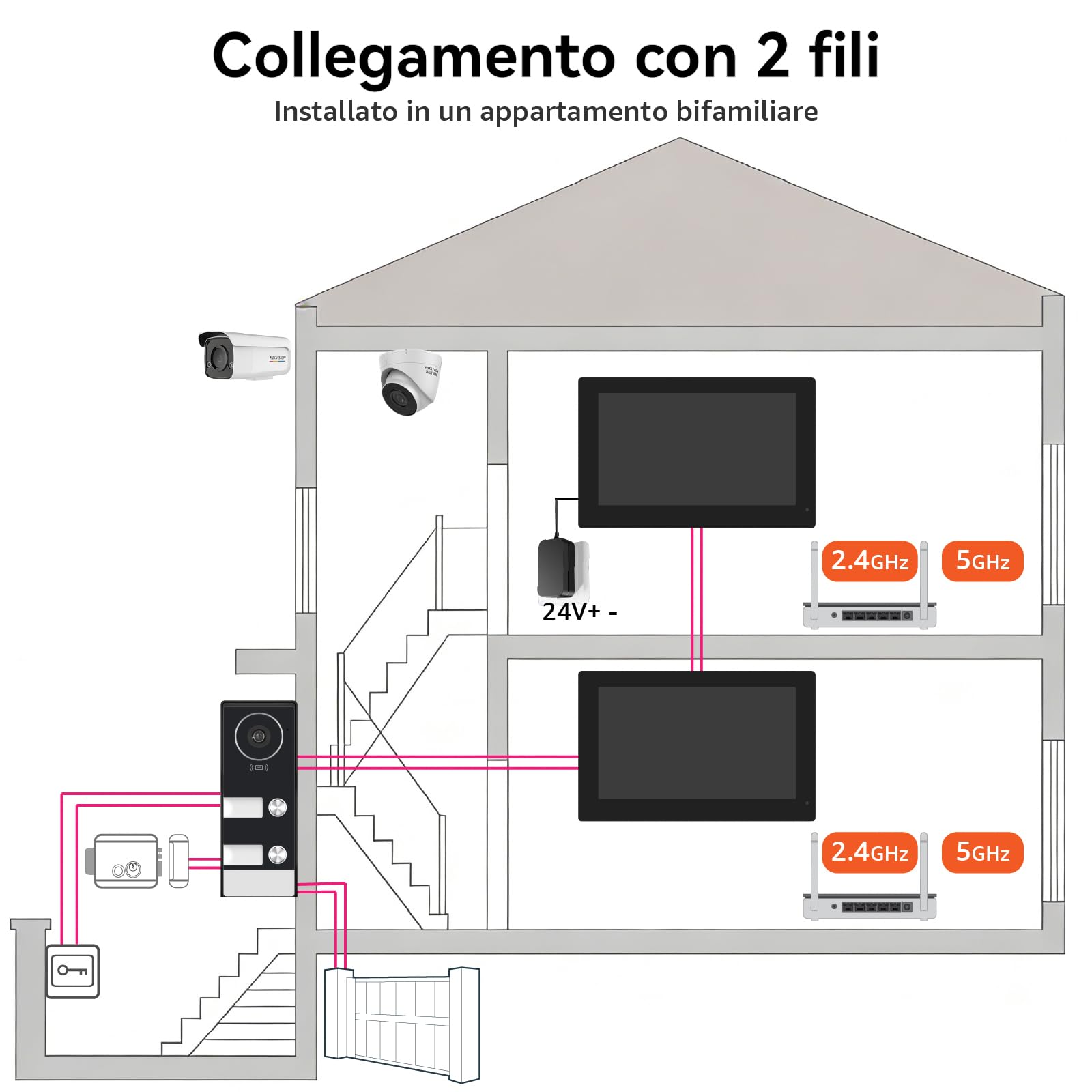 Sistema Videocitofonico Domestico Intelligente, videocitofono cablato con 2 Schermi da 7 pollici, Sblocco Remota, Audio Bidirezionale, RFID, visione notturna,per 2Famiglie