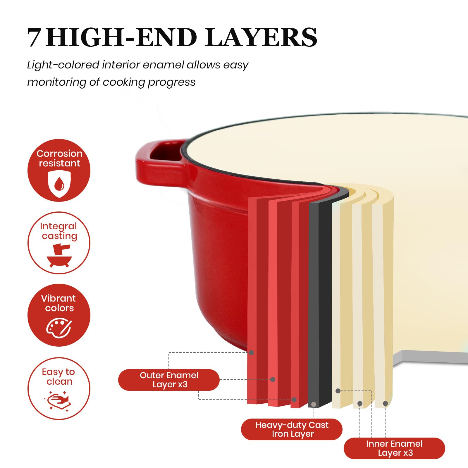 Overmont Cocotte en fonte émaillée – Casserole de 4,7 l avec couvercle – Livre de cuisine et maniques en coton – Batterie de cuisine robuste pour braiser, ragoûts, rôtir, cuire du pain, rouge