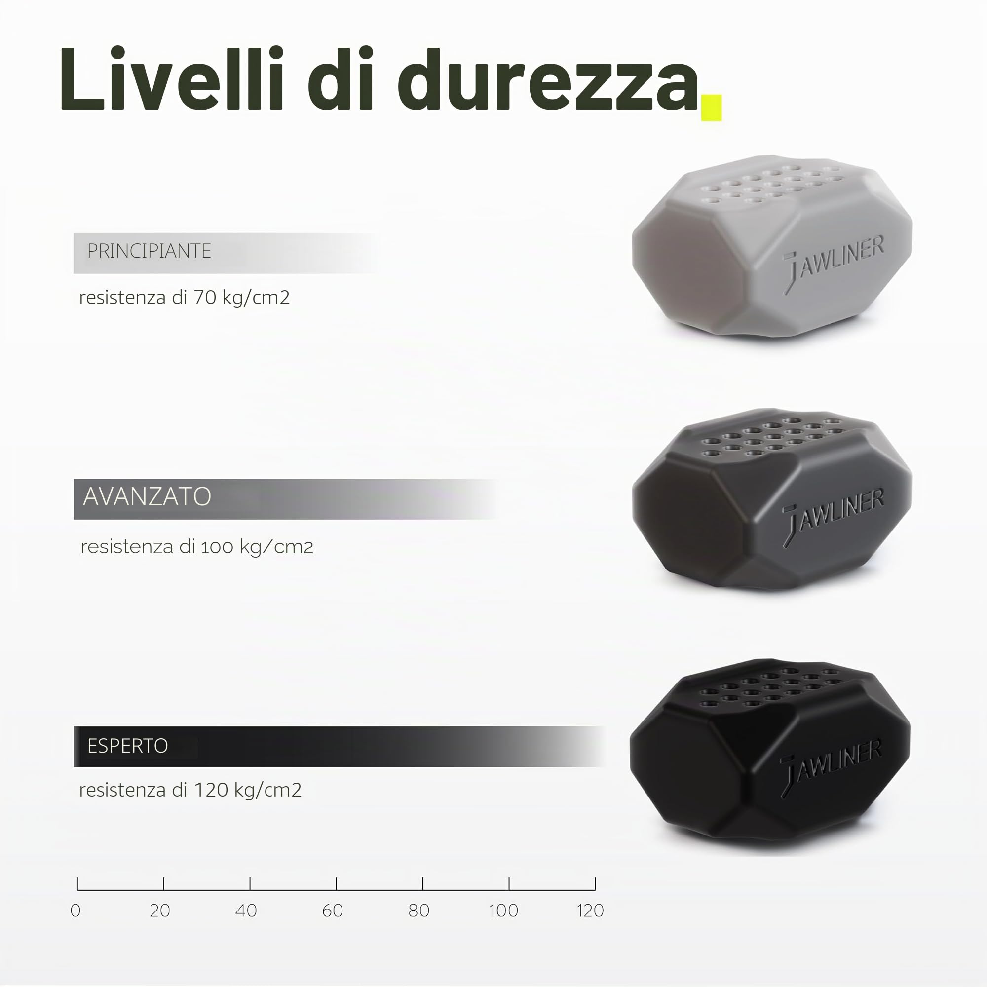 Jawliner® Set di esercizi per mascella, per uomini e donne, con 3 livelli di resistenza, riduttore per doppio mento, 100% silicone per uso alimentare, modellatore per viso e collo e rafforzatore della