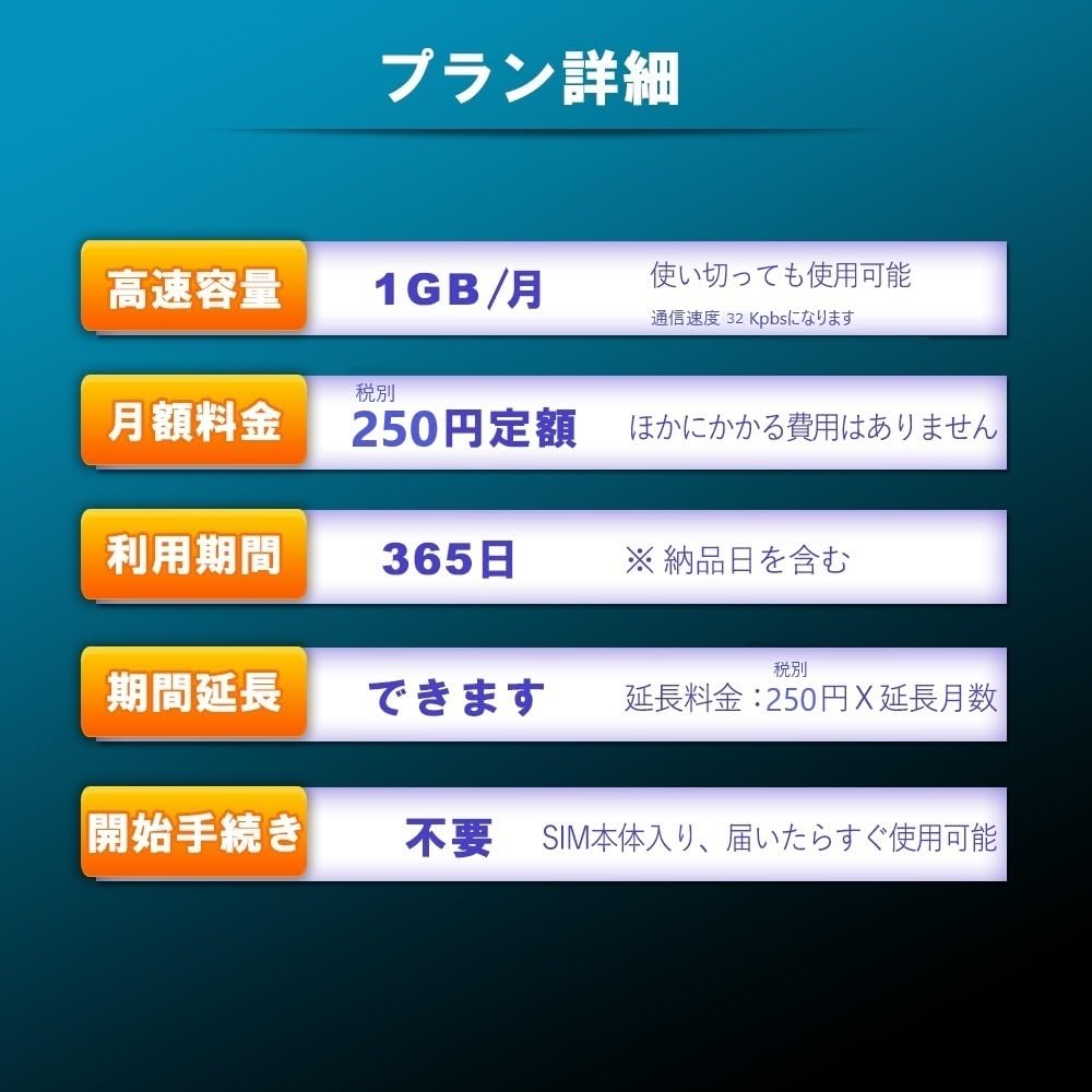 格安データー通信カード Amazon.co.jp: 大容量高速通信キャリアデータSIM ｜ 毎月 50GB