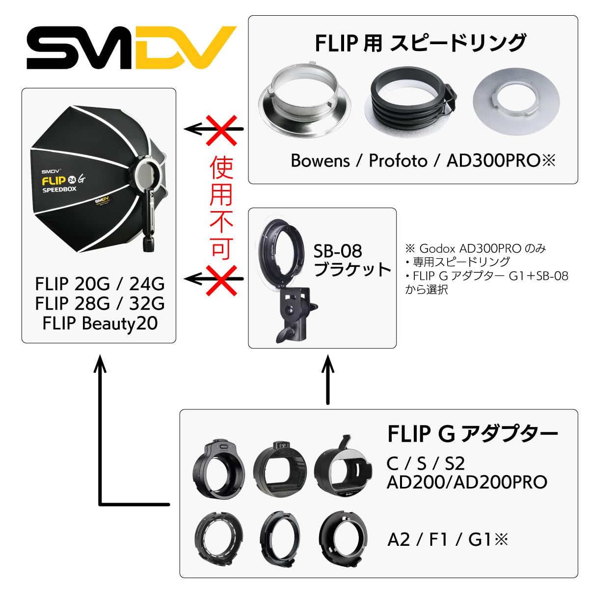 Amazon | SMDV ソフトボックス FLIP 32G 本体のみ 80cm 折りたたみ式