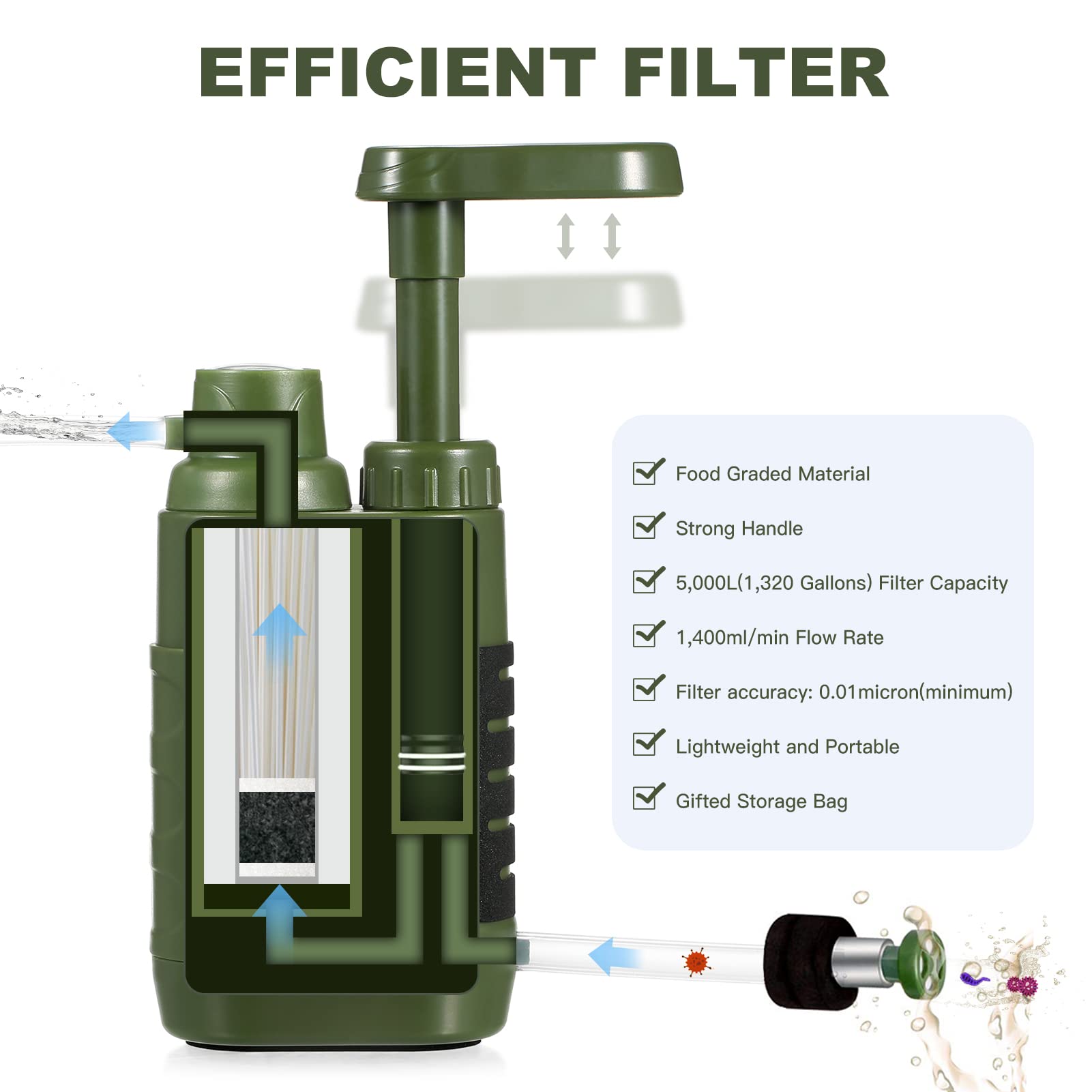 Lixada Filtri Kernel Purificatore, Filtro Acqua Esterno Sistema, Personale Filtro Acqua Acqua di Ricambio Filtro Acqua Paglia Acqua per Escursionismo, Campeggio, Situazione di Emergenza Rimuove