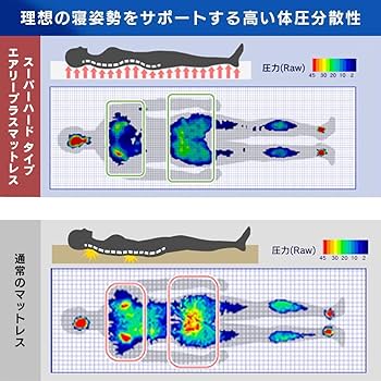 アイリスオーヤマエアリープラスマットレスDハードタイプ高反発洗えるマットレス マットレス｜製品ラインアップ｜エアリーマットレス｜アイリス