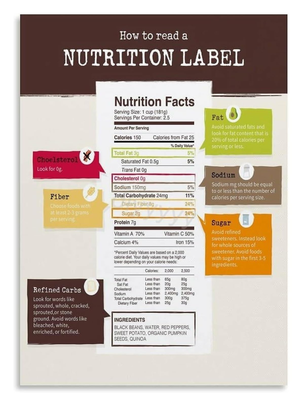 PQYSMVVG Decode Food Labels Nutrition Facts Educational Poster Set Healthy Eating Visual Guide for Kitchen Wall-Art(Framed,16x24inch(40x60cm))