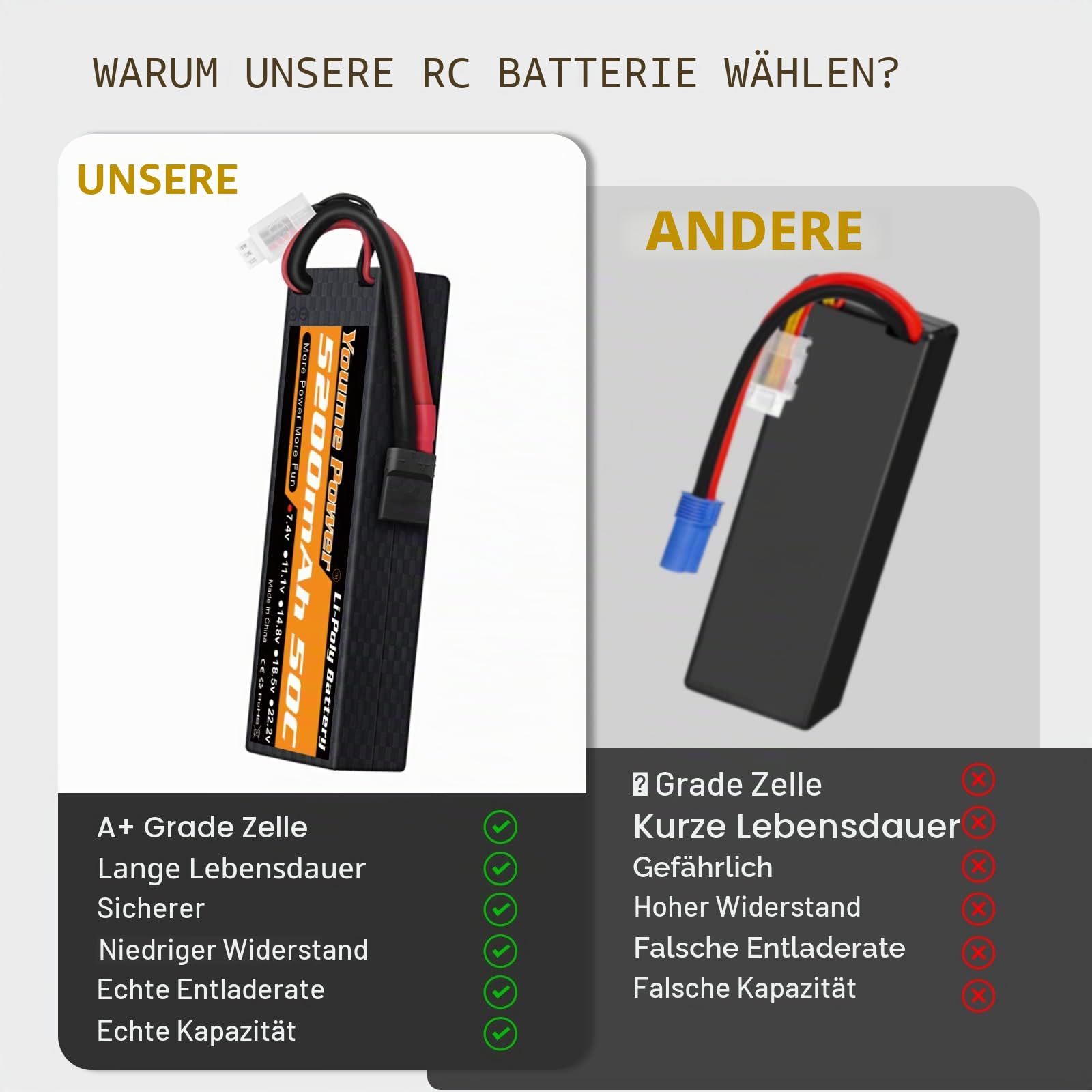 2S Lipo Akku 5200mAh 7.4V RC Batterie 50C Hard Case Kompatibel mit Trx Plug Traxxas Arrma 1/8 1/10 RC Fahrzeuge Auto LKW Buggy Truggy Flugzeug Drohne (2 Pack)