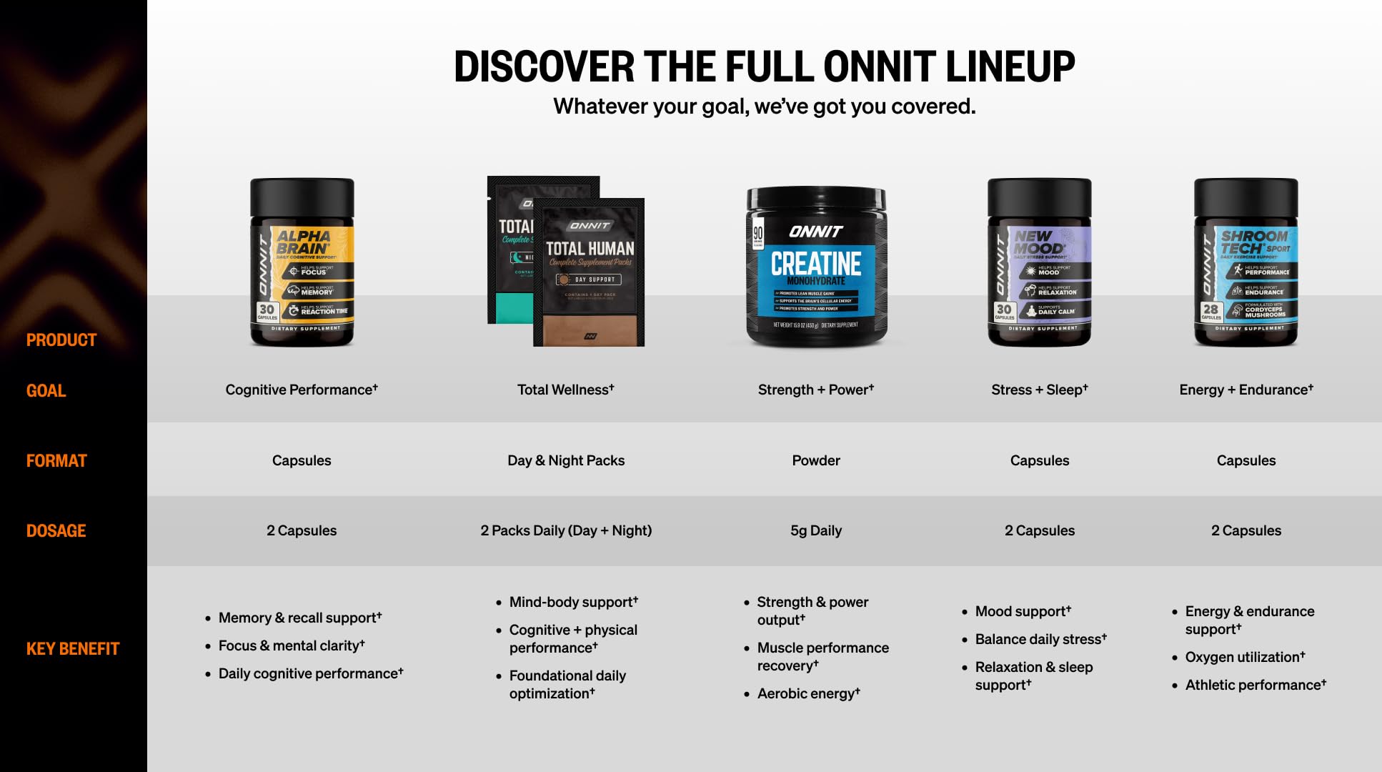 ONNIT Alpha Brain 30ct + Shroom Tech Sport 84ct Bundle, Focus & Energy — Amazon image 9