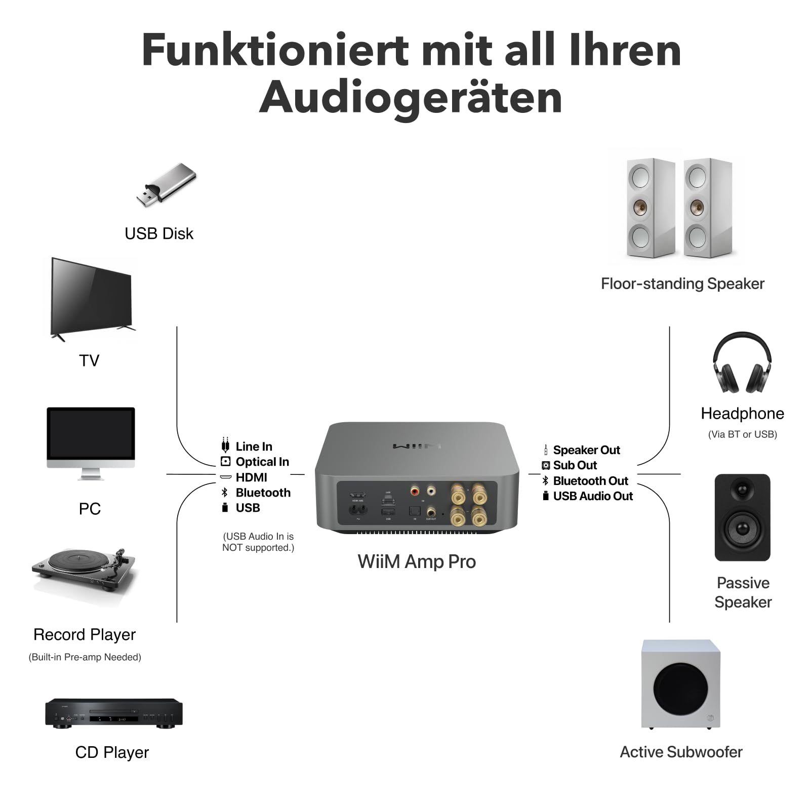 WiiM Amp Pro: Multiroom-Streaming-Verstärker | Kompatibel mit Google Cast, Alexa | HDMI, Sprachsteuerung | Streaming von Spotify, Amazon Music, Tidal & mehr - Dark Gray