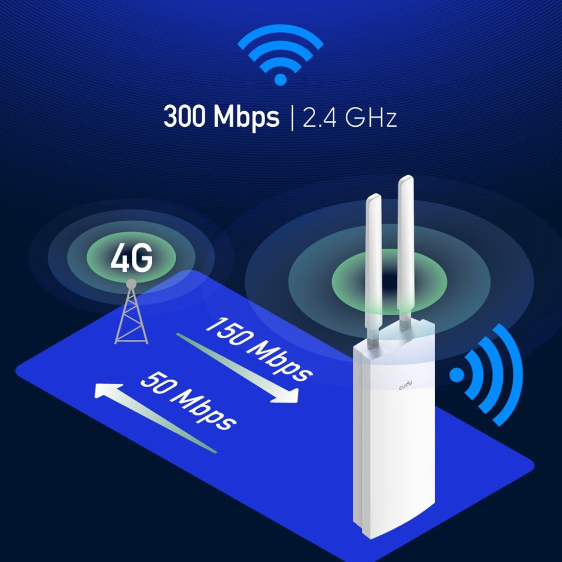Cudy Zewnętrzny router Wi-Fi bezprzewodowy z modemem 4G (2.4 GHz, Cat 4, 300 Mbps, karta SIM, ultraszybki, RJ45, Ethernet, 1x WAN/LAN, wodoodporny) biały
