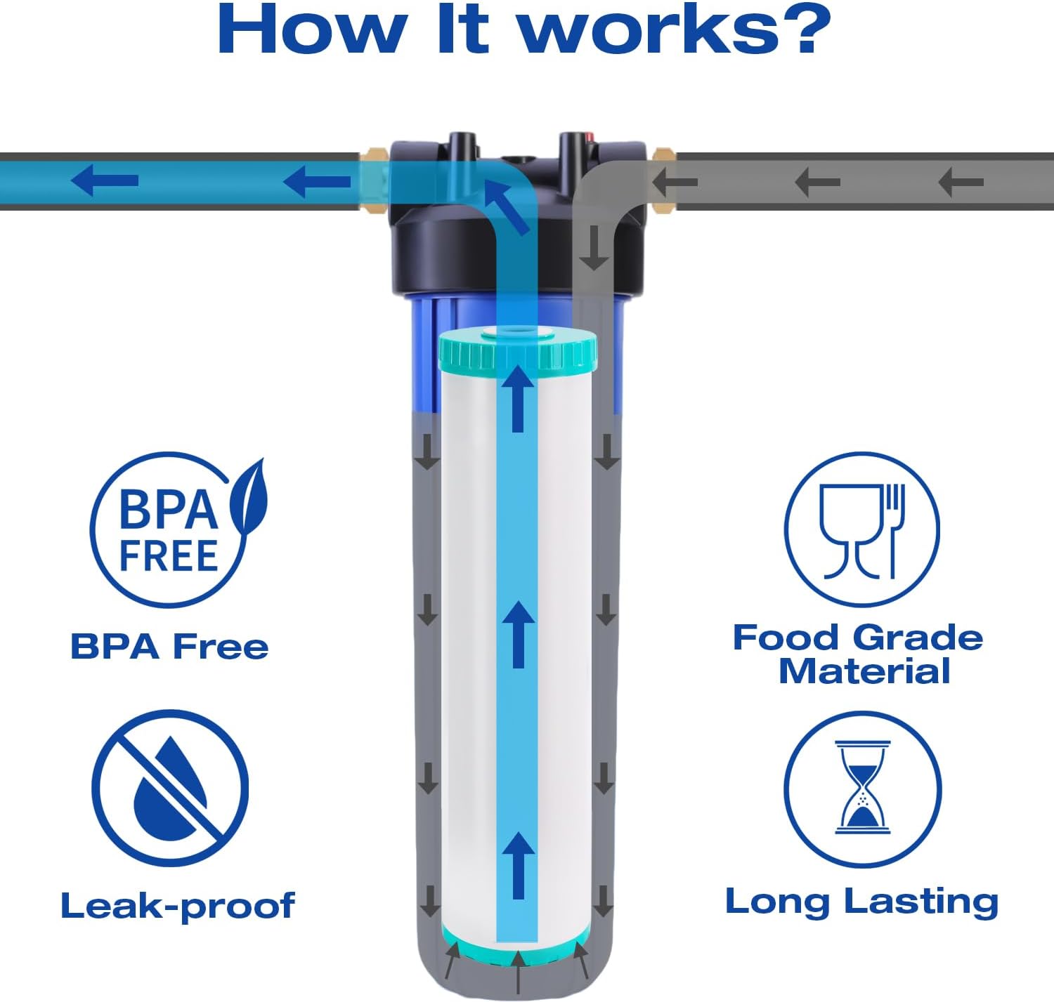 H&G Lifestyles Whole House Water Filter Housing, 20" x 4.5" Universal Water Canister, Water Filtration System for Well Water City Water, 1" Barb Fittings,Stainless Steel Bracket, Wrench