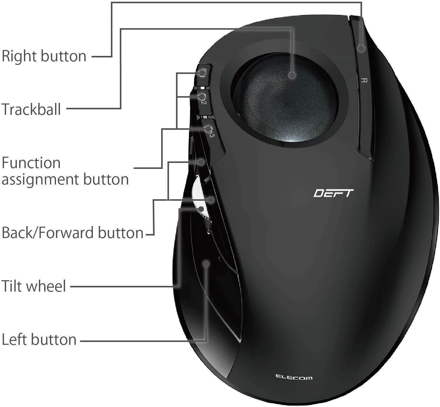 Elecom M-DT1DRBK - Ratón (Mano Derecha, Óptico, RF Wireless, 1500 dpi, Black)