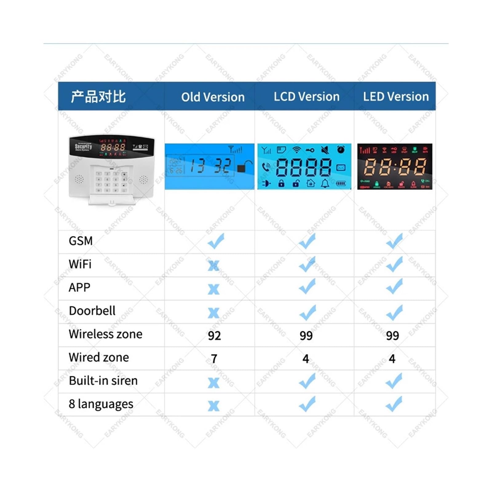 PIRKO 2026 Système d'alarme Tuya WiFi GSM 433MHz, sécurité Anti-cambriolage à Domicile, Application Tuyasmart/Smart Life, Compatible avec Alexa Google(Brand H)