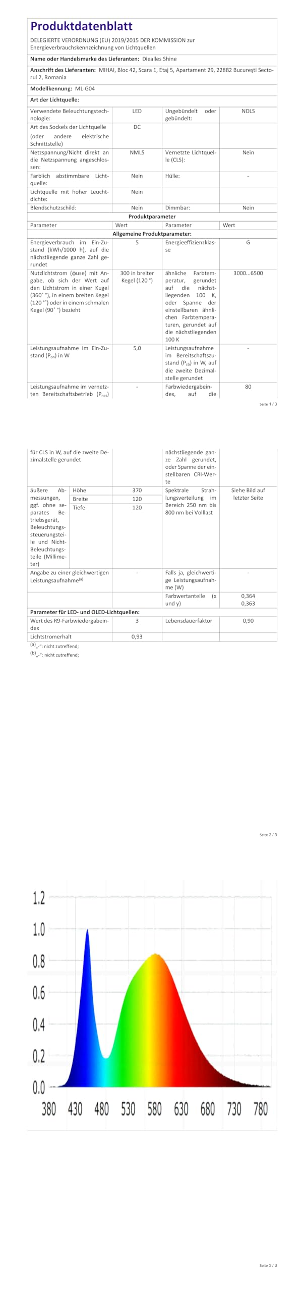 Solarne lampy na ziemię, lampy ogrodowe, wodoodporne stopnia IP65