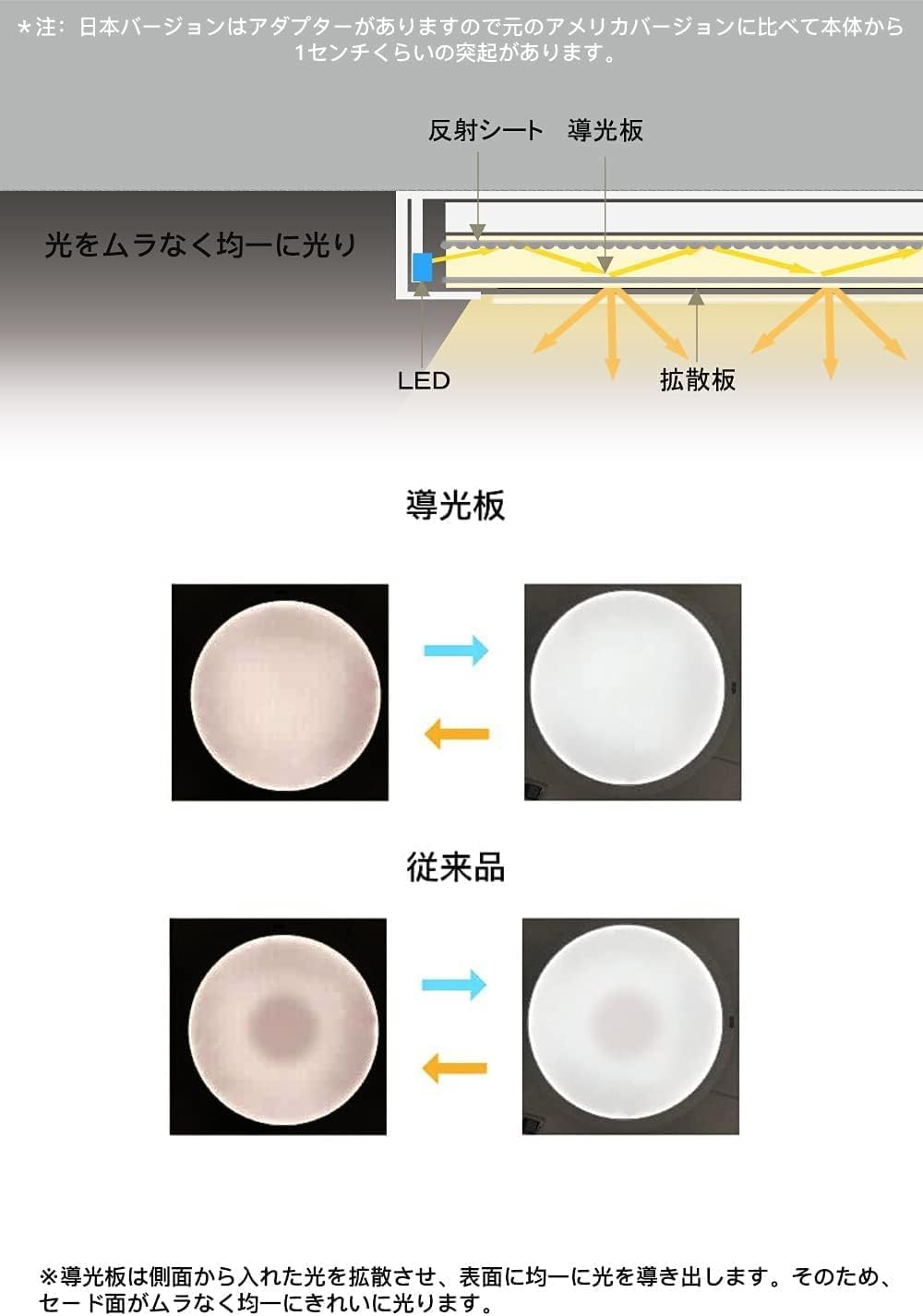 Amazon.co.jp : 【節電対策-5年保証】OCIOC 省エネ LEDシーリング