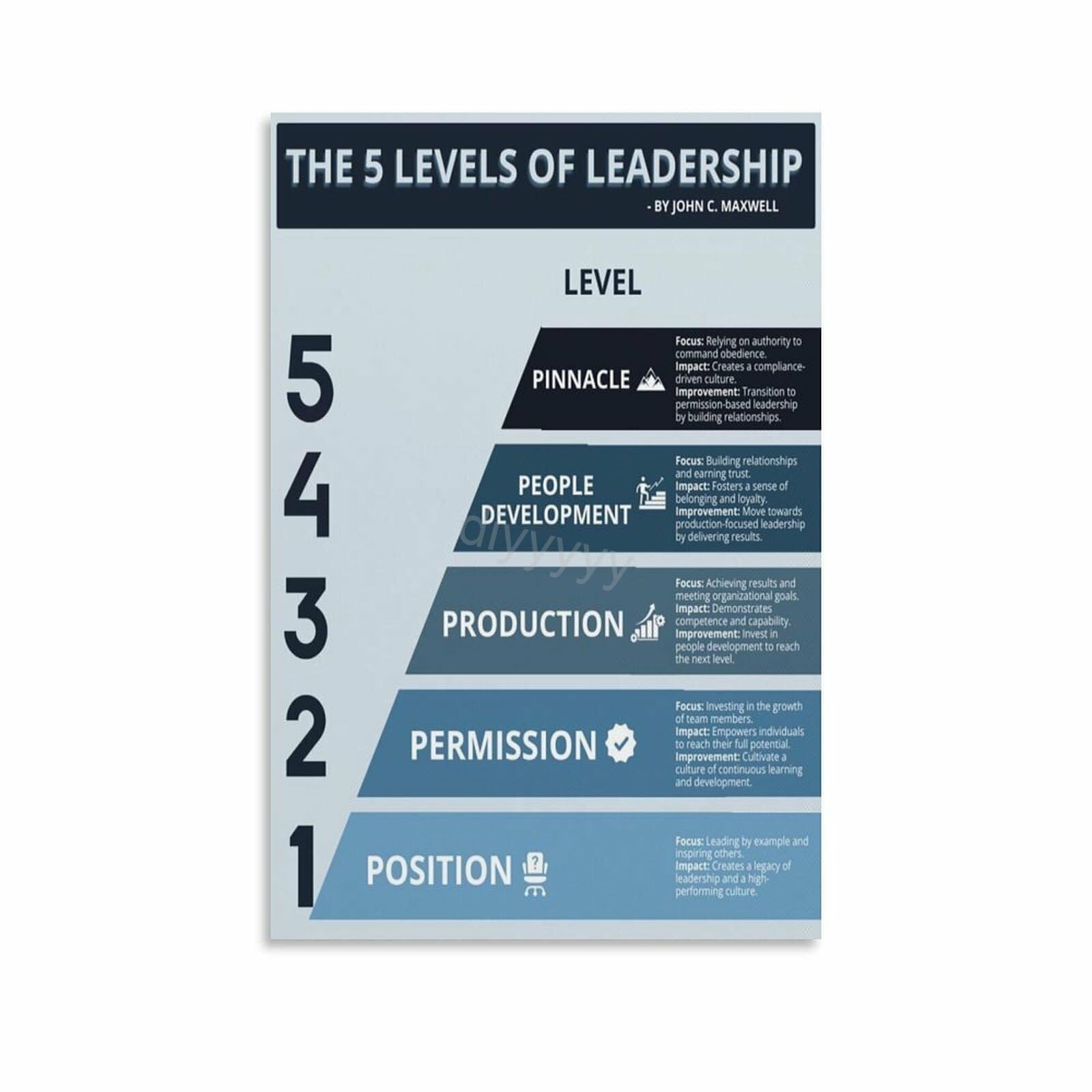 XGINERFEX Executive Office Decor​ - Inspirational Leadership Chart Canvas Print for Boss or Manager(Framed,12x18inch(30x45cm))