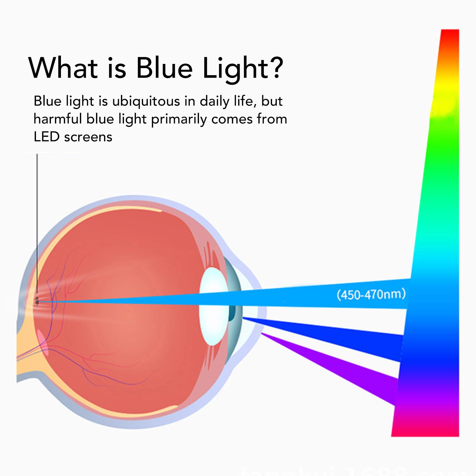 Yunseity Blue Light Blocking Screen Protector, 23 Inch Diagonal PC Display Filter Anti Eye Care Film for Computer, PET Static Adsorption, Anti, Pupils