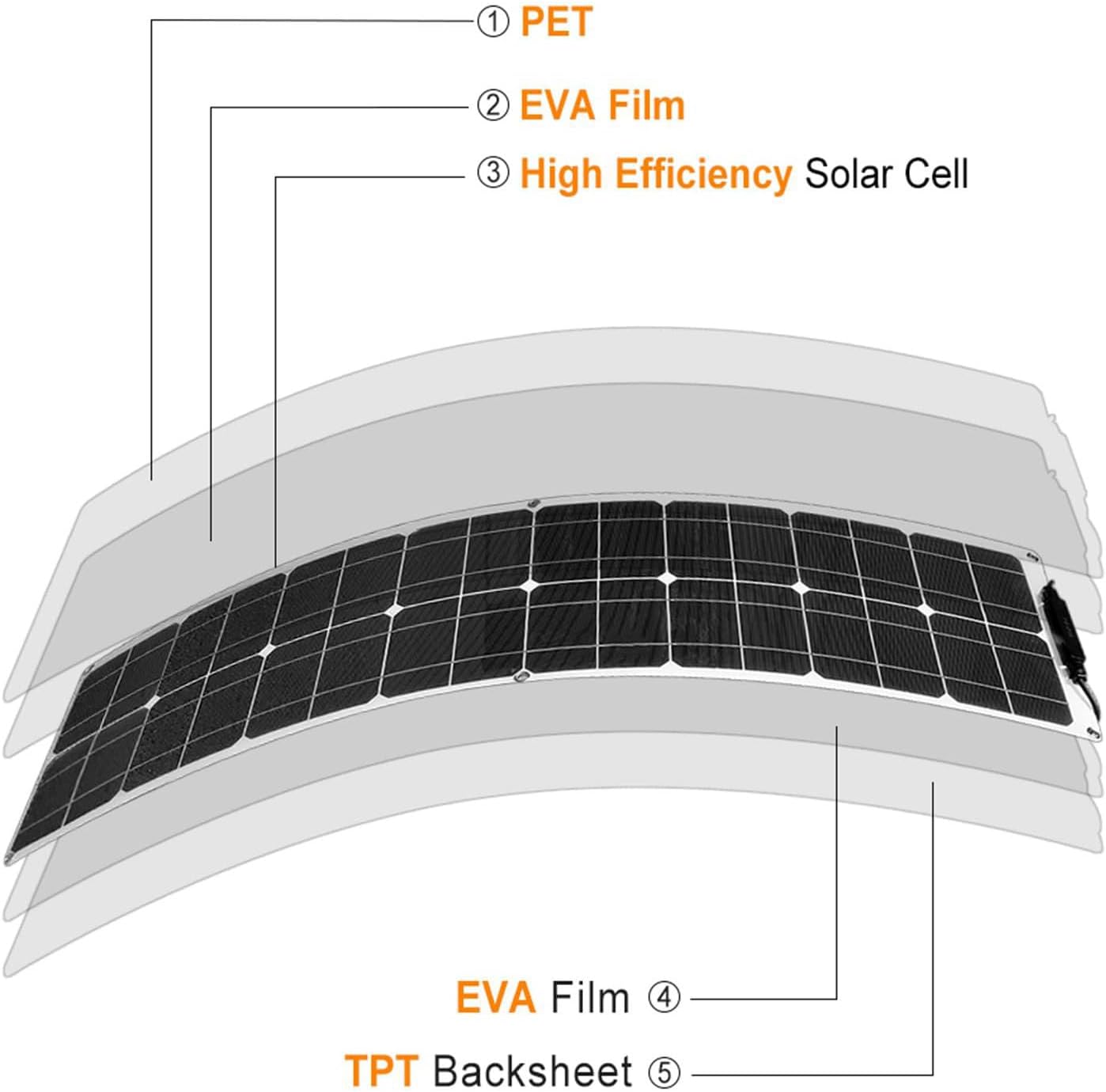 50/100w Solar Battery Charger(40a/60a Controller), 2-in-1 Cable Solar Panel Kit, High Efficiency Solar Panel Kit, for Garage, Rv, Roof, Yacht, Boat,B