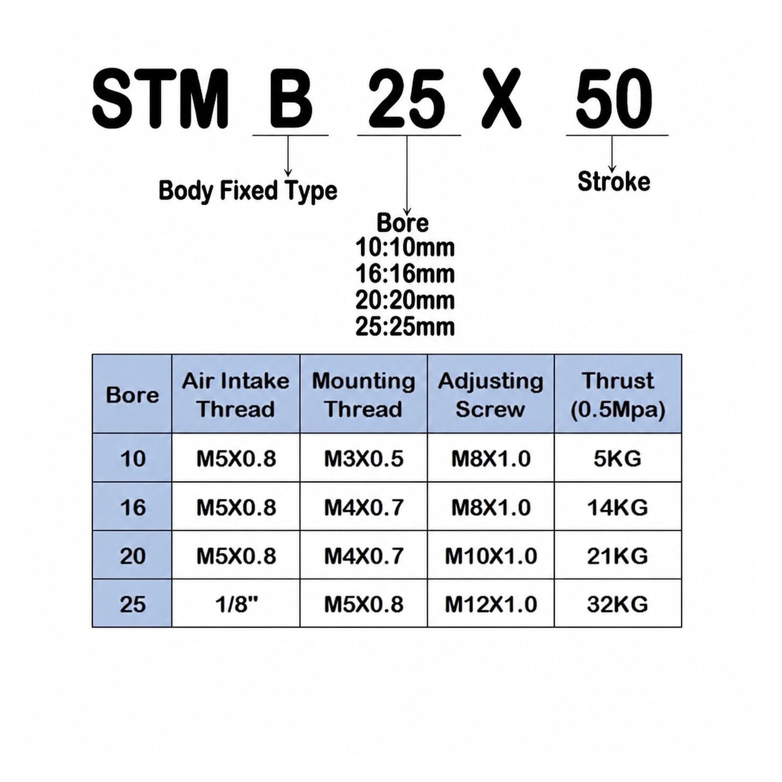 Cylinder przesuwny, Cylinder Przesuwny Z Podwójnym Tłoczyskiem STMB | Otwór 10/16/20/25 Mm, Regulowany Skok, Dla Powietrza, 0,15-0,7 MPa(STMB16 200)