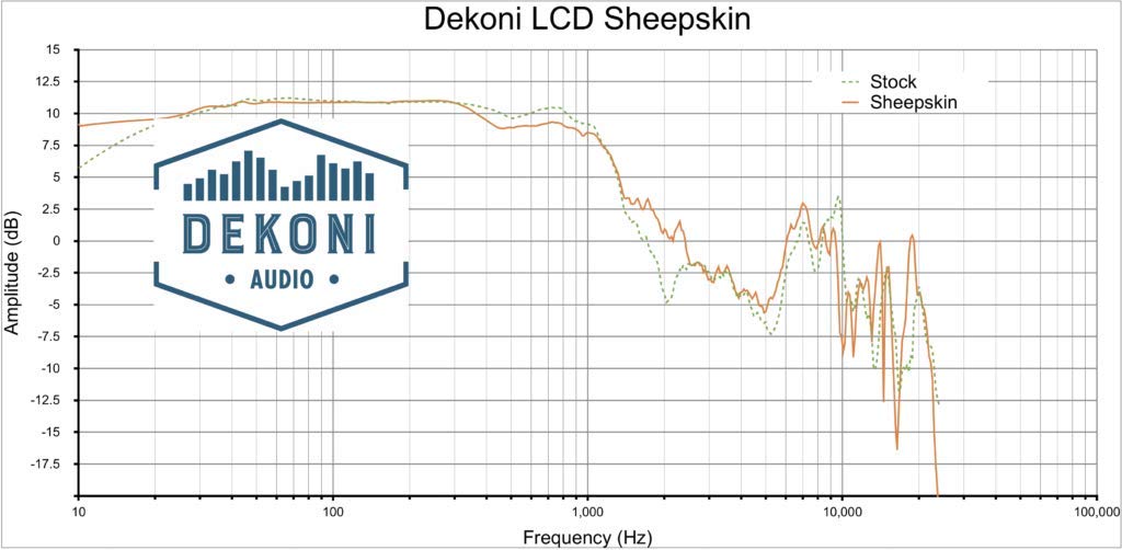 Dekoni Audio Ohrpolster für Audeze LCD-Serie Kopfhörer, Schaffell