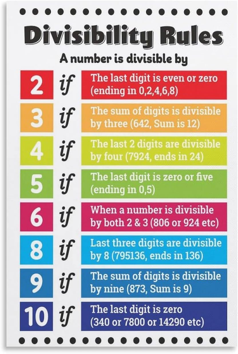 Sitrmgh Men's Poster-Style8 Divisibility Rules Educational Maths Poster, Metal Tin Sign, 8X12 Inch,