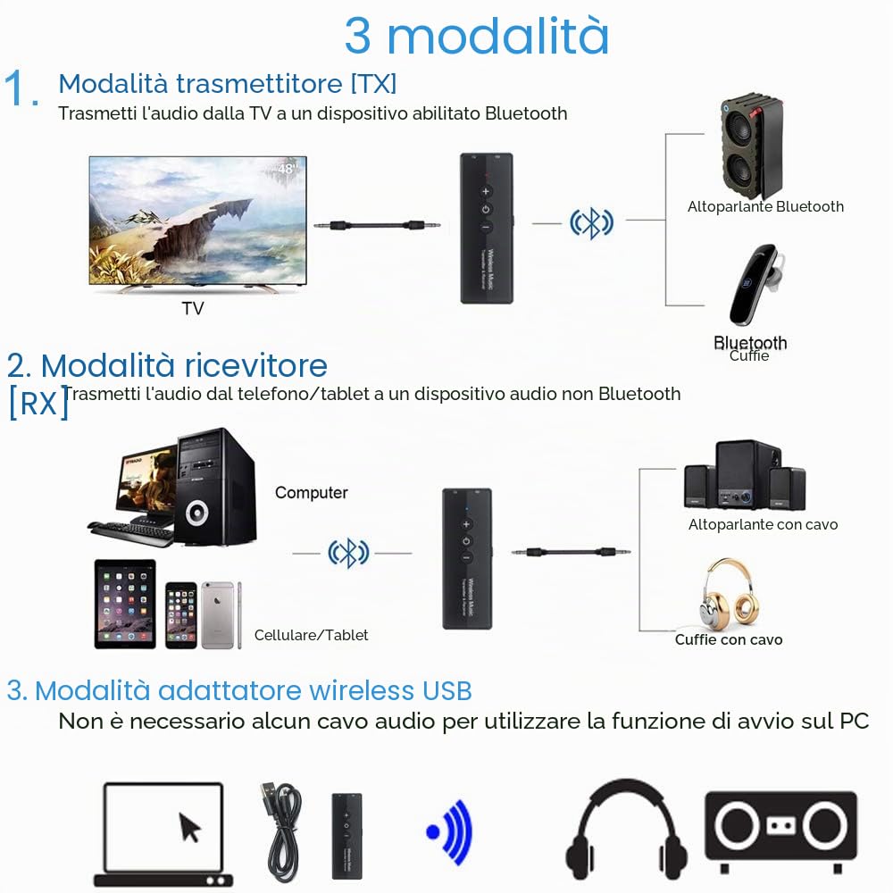 EasyULT Trasmettitore Ricevitore Bluetooth 3 in 1 Ricaricabile, con 300mAh Batteria, Wireless Adattatore Portatile Bluetooth 5.0 con 3.5mm Audio, per TV PC Cuffie Stereo Altoparlanti Auto - Nero