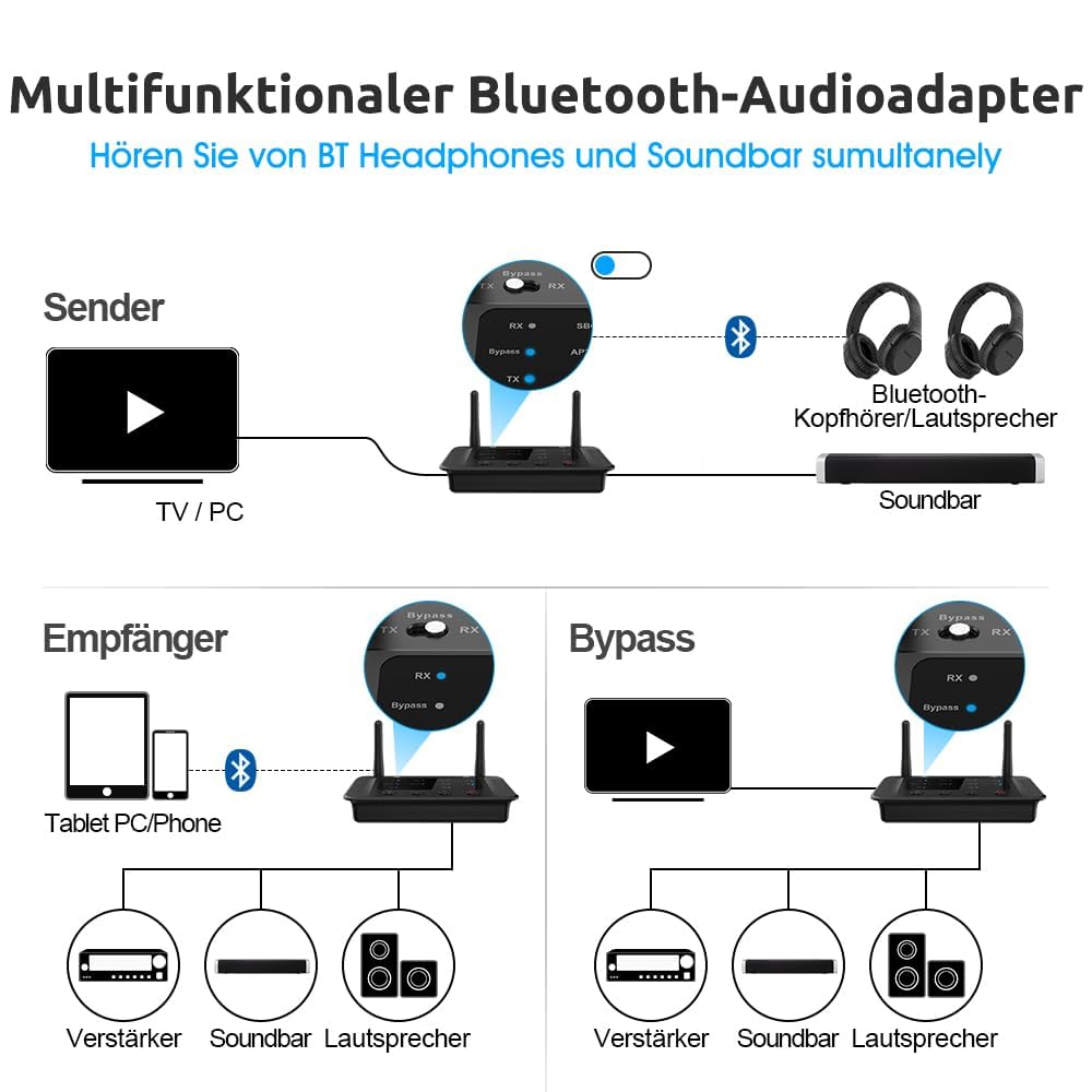 1Mii B03 Bluetooth 5.3 Transmitter & Empfänger für TV & Stereoanlage, aptX Adaptive/HD/Low Latency, Drahtloser Audioadapter mit Großer Reichweite, unterstützt 2 Kopfhörer, Optischer/AUX/RCA Anschluss