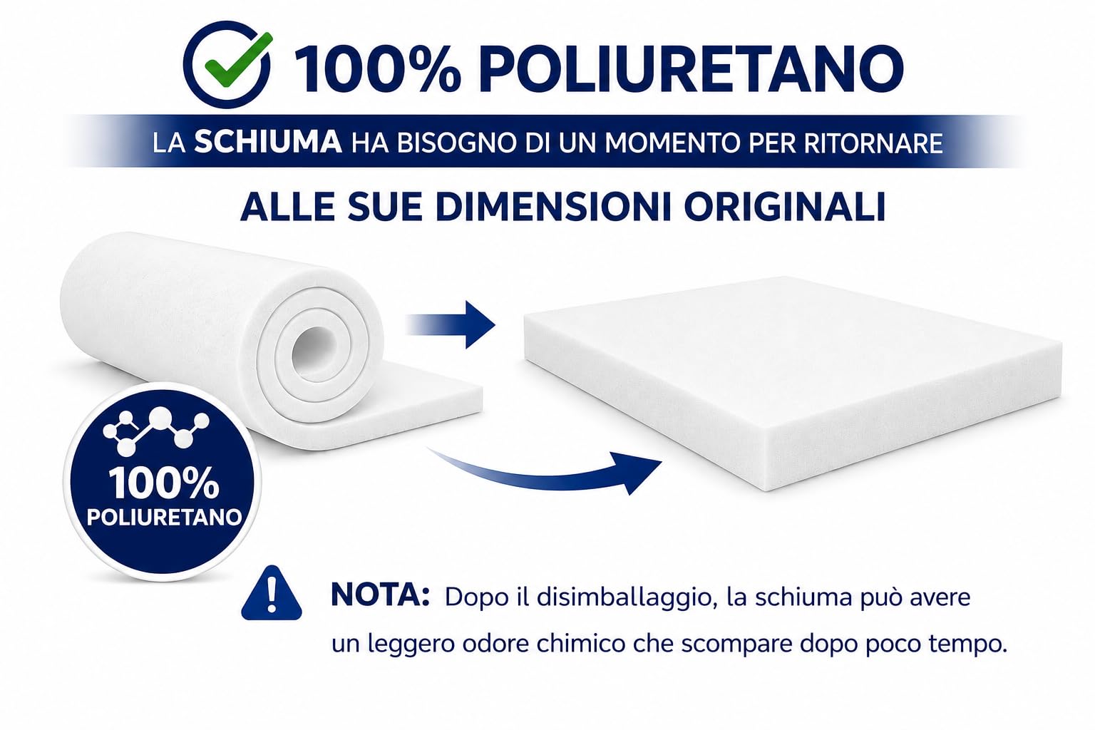 All4All Gommapiuma in Schiuma Poliuretanica RG25/44-120x200x5 cm - Media Densità - Imbottitura per Divano e Materasso
