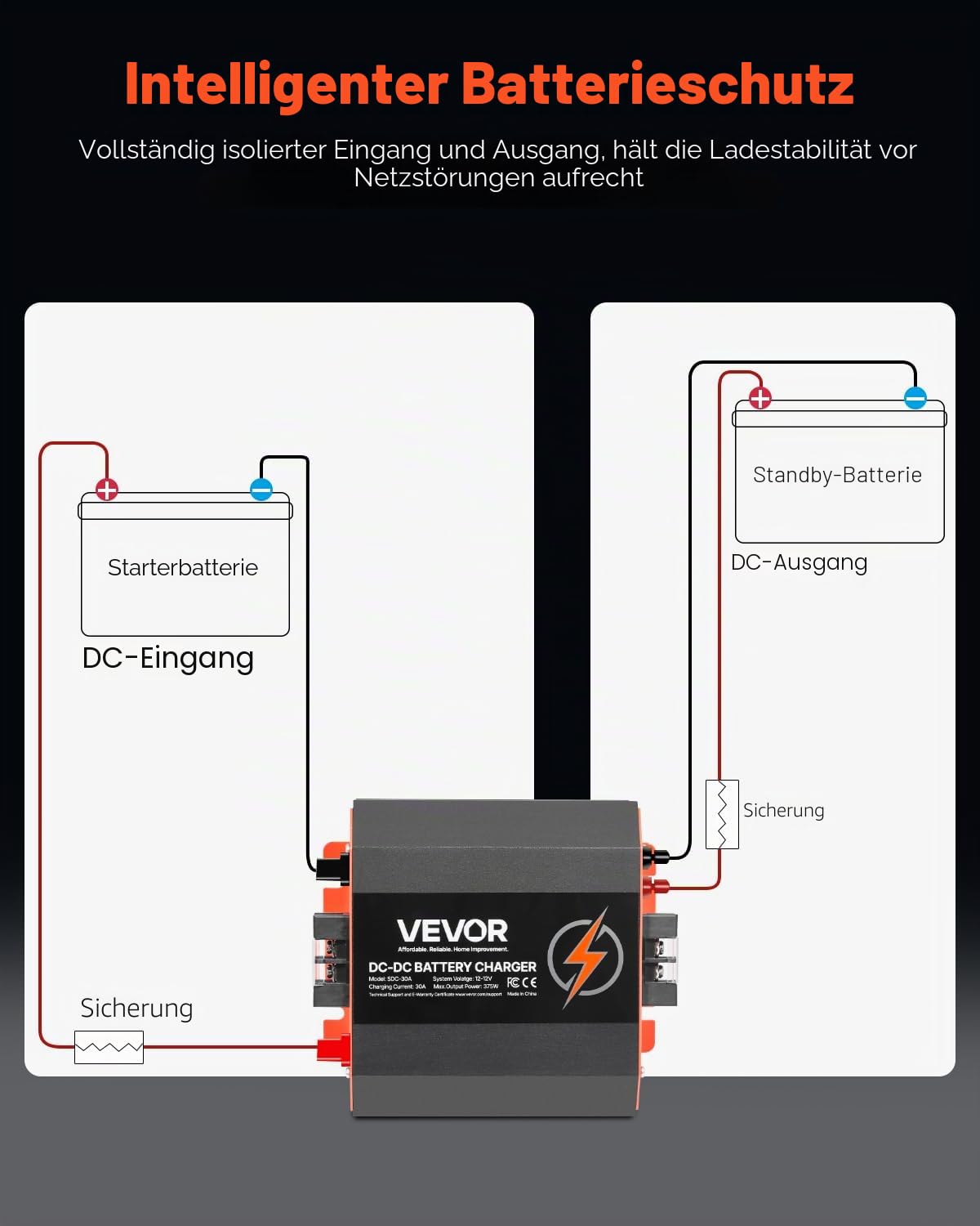 VEVOR 12 V 30 A DC/DC-Batterieladegerät, 375 W, Ladegerät für Blei-Säure-, Lithium-, AGM-, GEL- & Nassbatterien, intelligentes mehrstufiges Laden, für Wohnmobile, Nutzfahrzeuge, Boote, Yachten