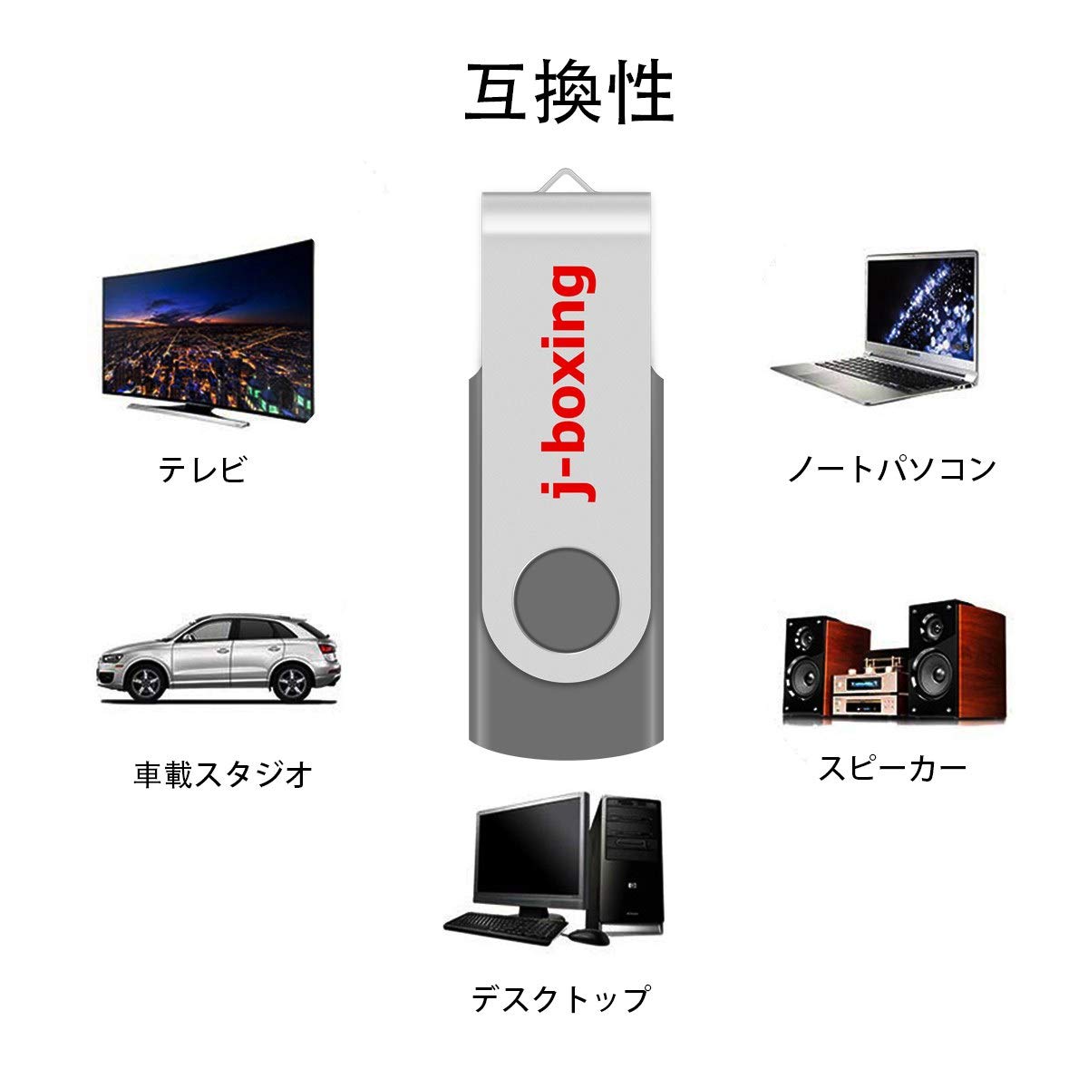 Amazon | usbメモリー 1ギガ フラッシュメモリ 回転式 50個セット usb 