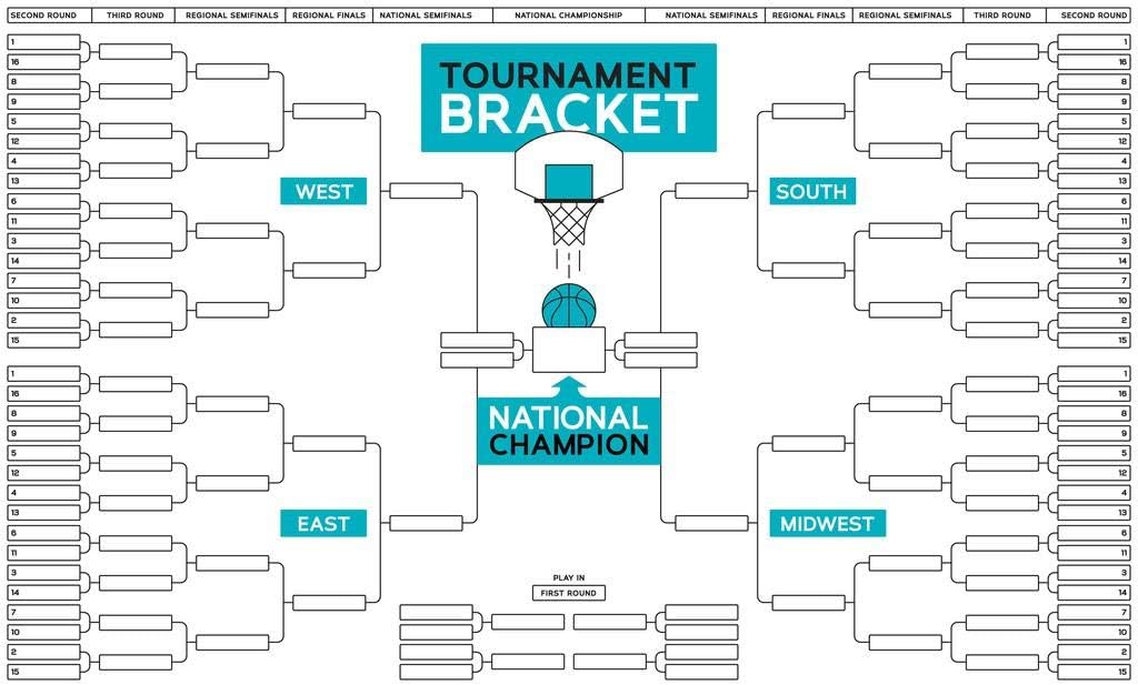 Laminated 2023 2024 Mens Basketball Tournament Bracket Blank Empty Teams Wall Chart Poster Dry Erase Wall Art 12x18