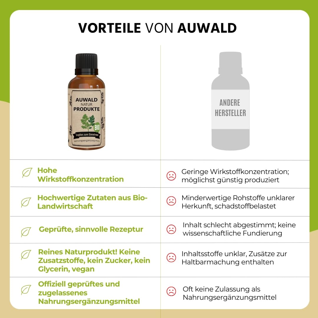 Auwald Salbei Tropfen BIO – 100% BIO Auszug, Extrakt, Tinktur – 100ml aus Österreich