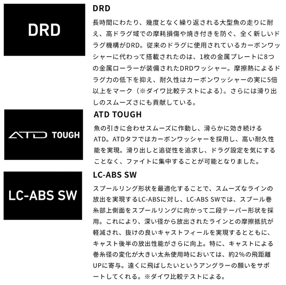 Amazon | SLPWORKS 25 SALTIGA スプール 18000 | SLP