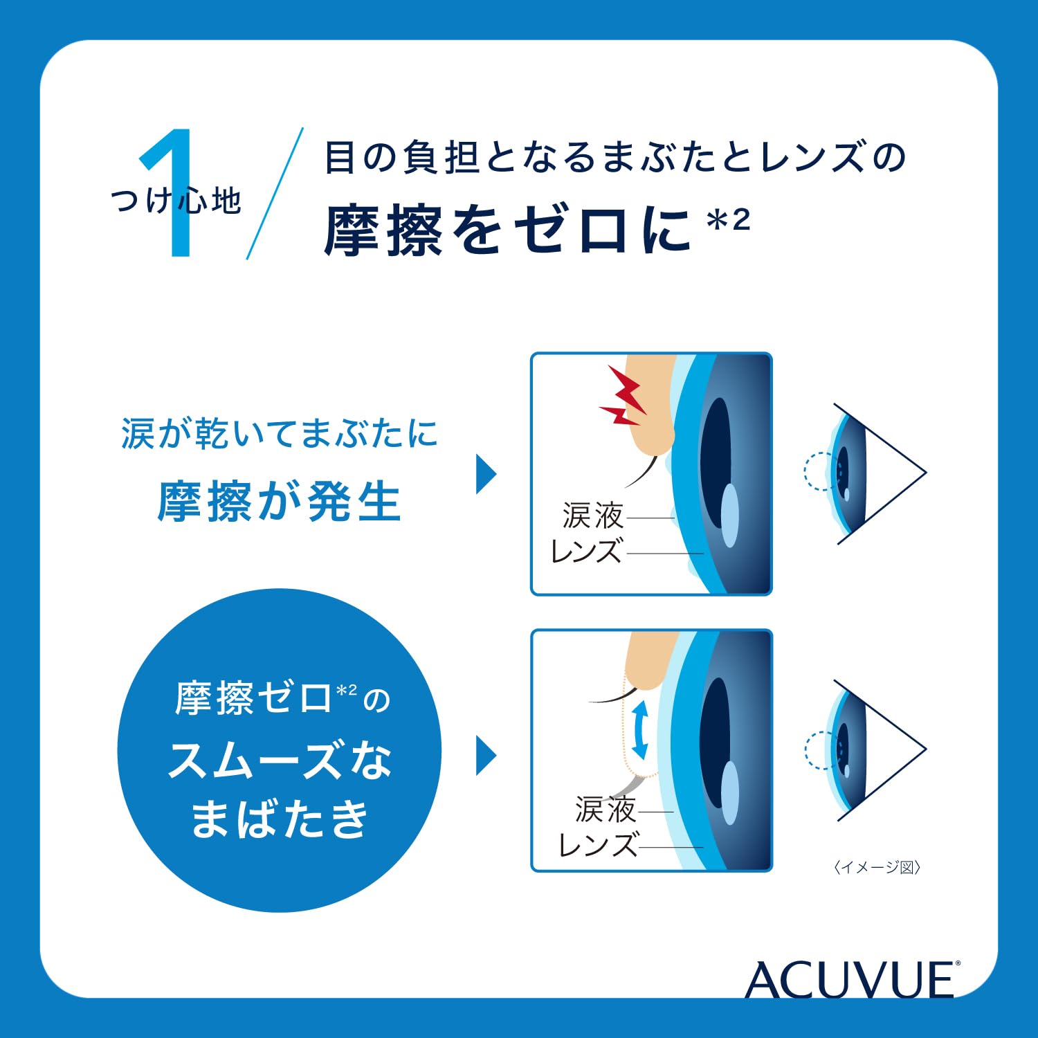 ACUVUE® OASYS 1-DAY con tecnología HydraLuxe™ - Reemplazo Diario - protección UV - 30 lentes