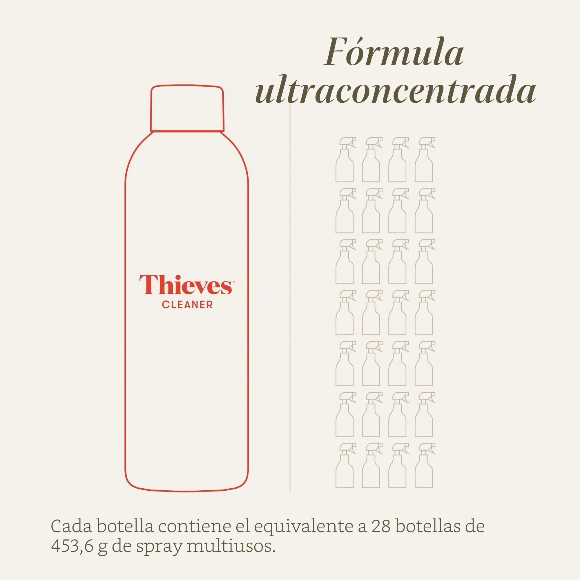 Los ladrones de Young Living – Limpiador hogar 14,4 120 ml