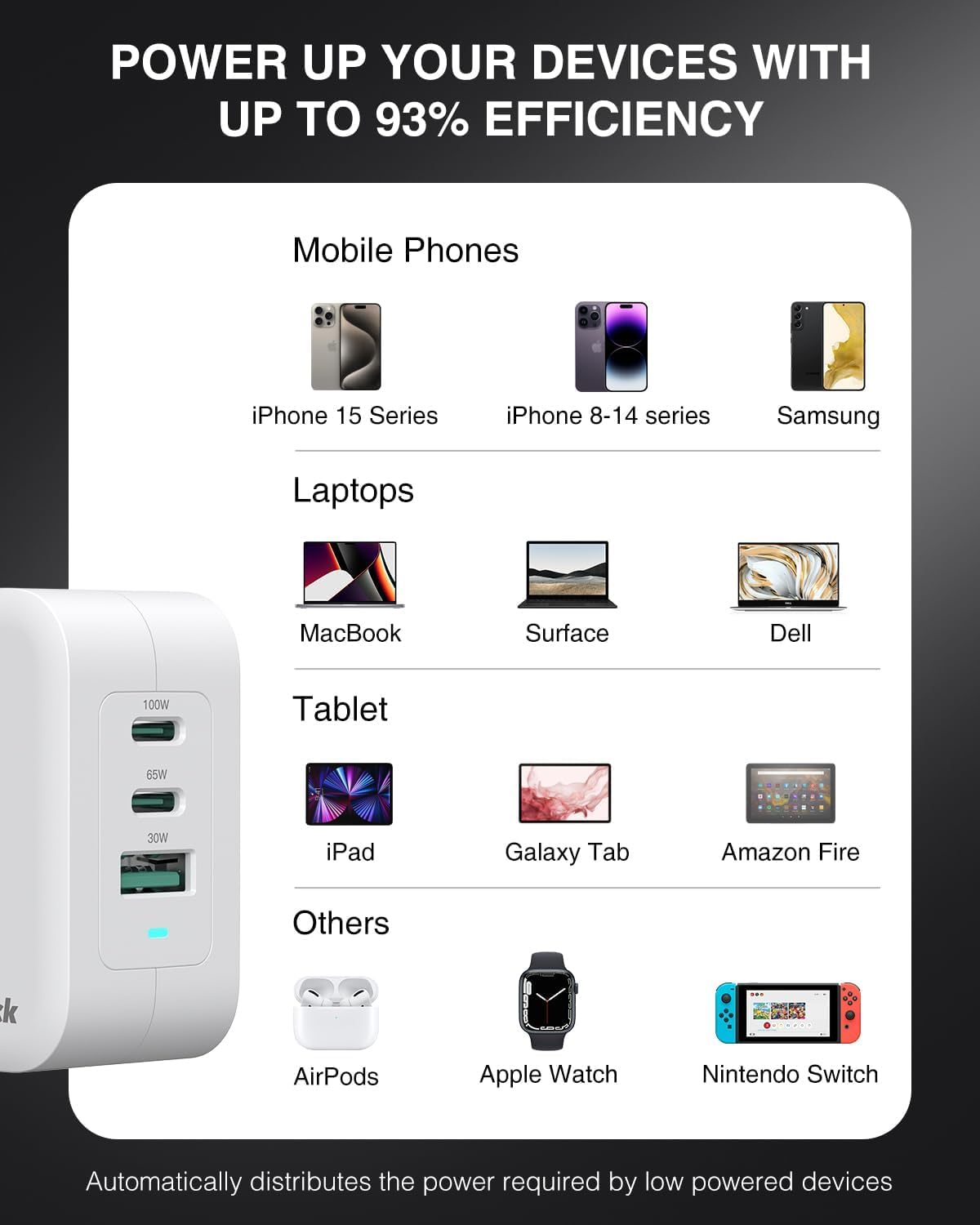 Nekteck 100W GaN USB C Fast Charger (3-Port) - PD 3.0 & QC 3.0 Compact Wall Charger for MacBook Pro/Air, iPhone 17/16/15, iPad, Galaxy S25/S24, PixelBook, Steam Deck, Laptops and More - Foldable