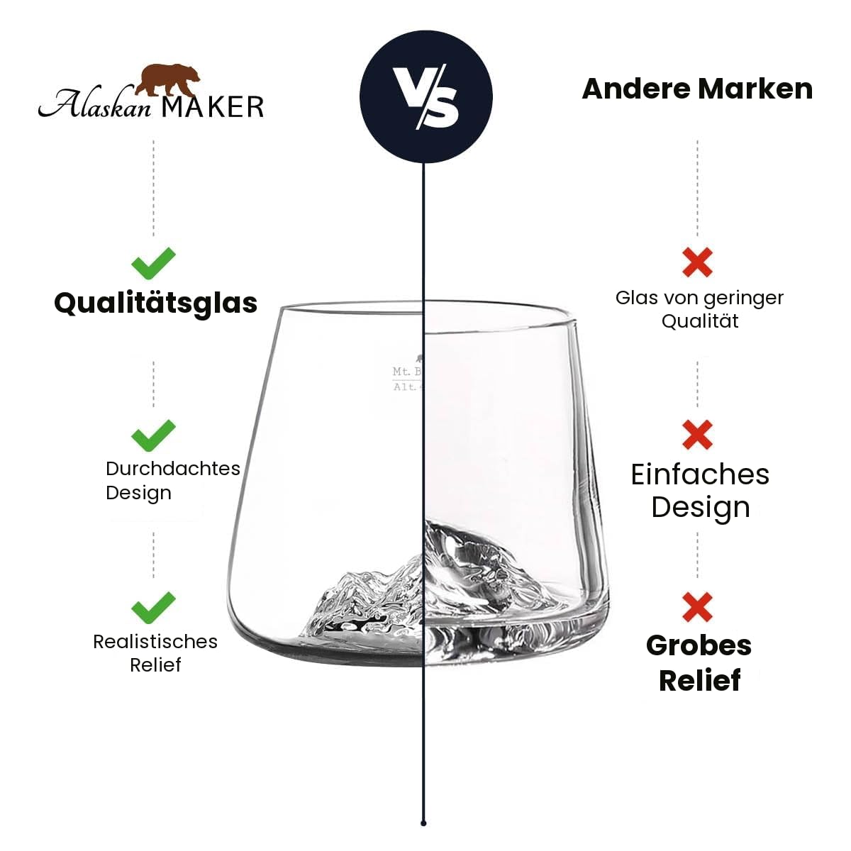 Whiskygläser 350 ml (2 Stück) – hochwertiges Borosilikatglas, handgeblasen mit geprägten Bergen | Tulpenform | TOPOGRAPHISCHE Spirituosen (Österreichische Berge)