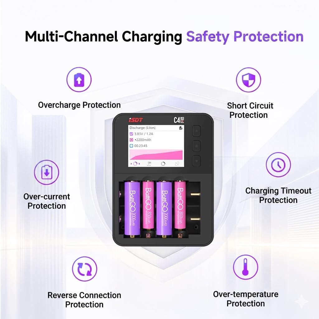 ISDT Professionnel Batterie Chargeur Analyzer Chargeur pour AA AAA 18650 21700, 1.5V Li-Ion 1.2V NiMH Chargeur Intelligent avec LCD Affichage Charge Rapide Réglable Courant
